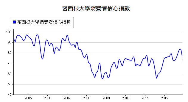 下一張(熱鍵:c)