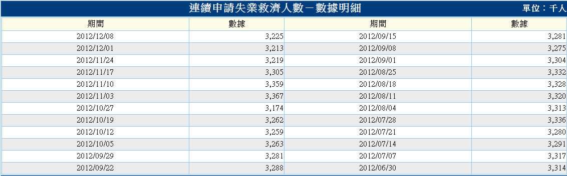 下一張(熱鍵:c)