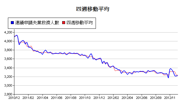 下一張(熱鍵:c)