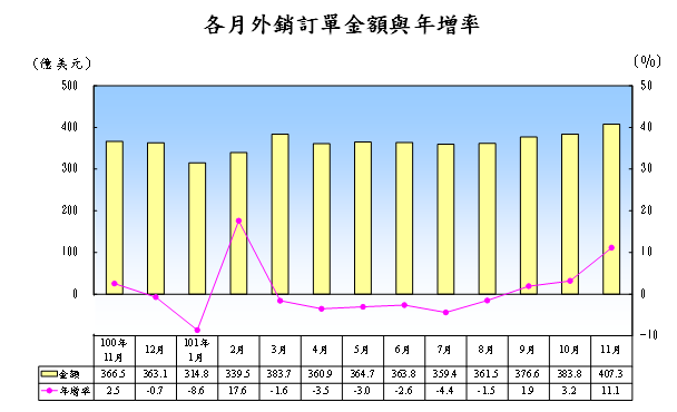 下一張(熱鍵:c)