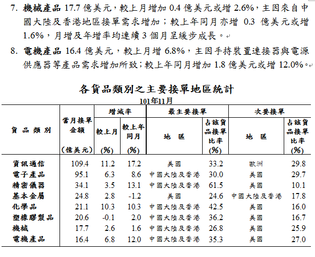 下一張(熱鍵:c)