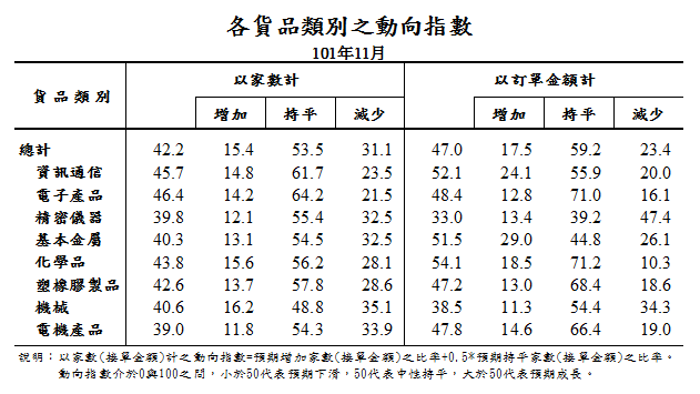 下一張(熱鍵:c)