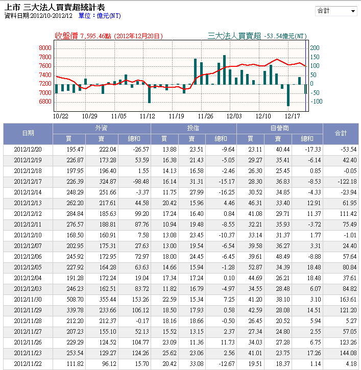 下一張(熱鍵:c)