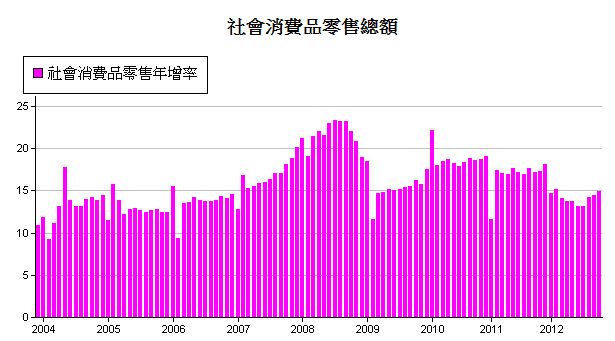 下一張(熱鍵:c)