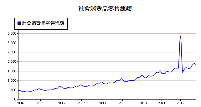 按一下觀看原始大小圖片(熱鍵:n)