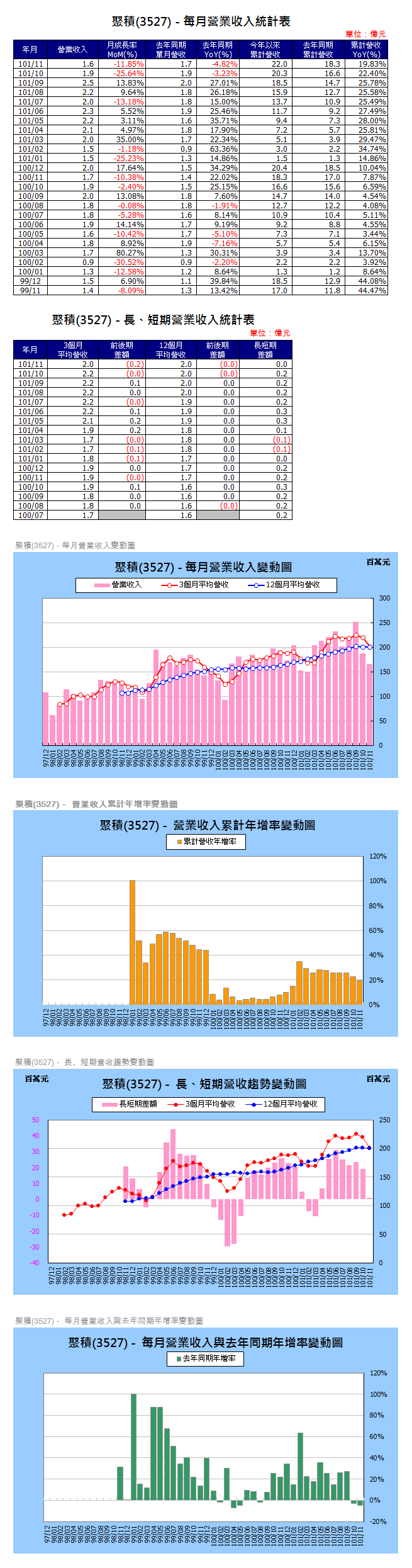 下一張(熱鍵:c)