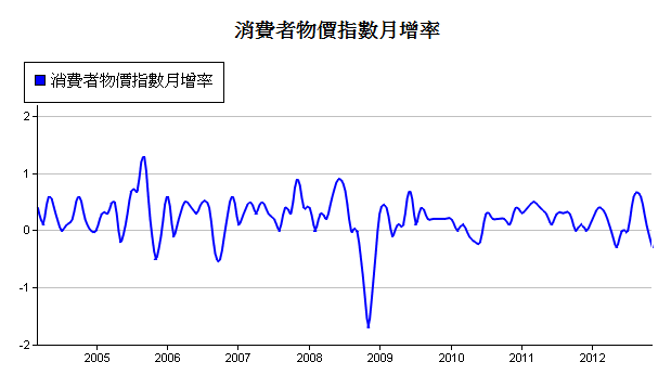 下一張(熱鍵:c)