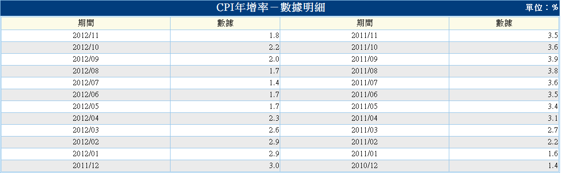 下一張(熱鍵:c)