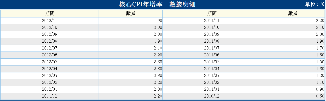 下一張(熱鍵:c)