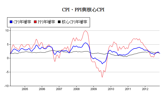 下一張(熱鍵:c)