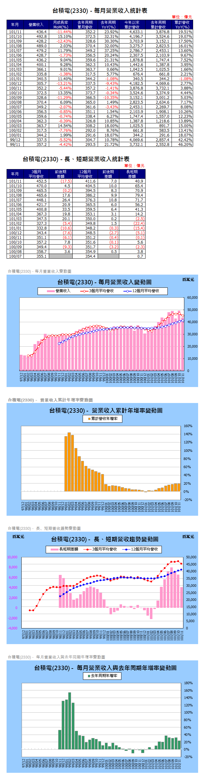 下一張(熱鍵:c)