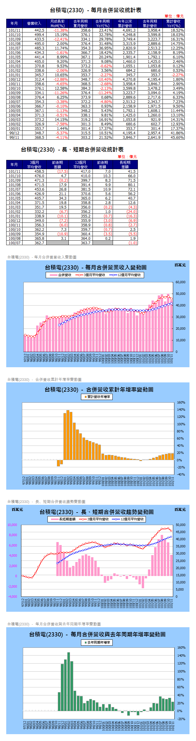 下一張(熱鍵:c)