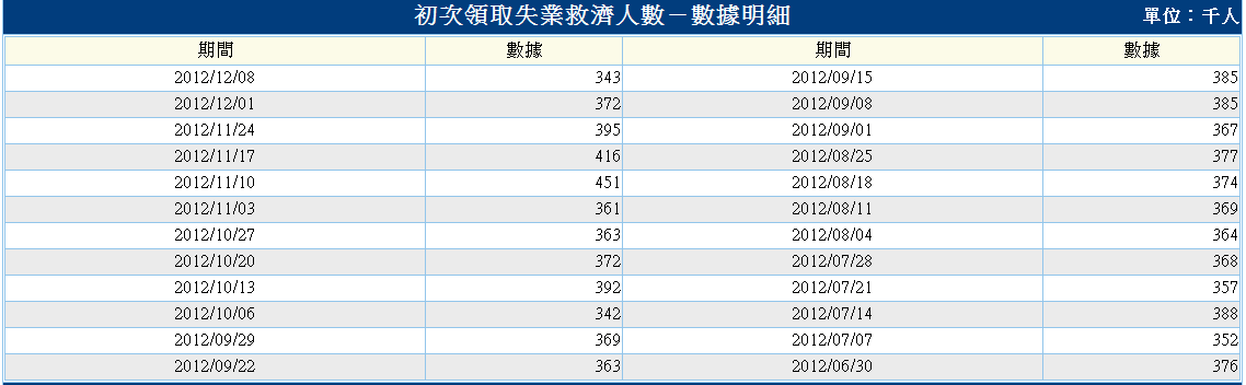 下一張(熱鍵:c)