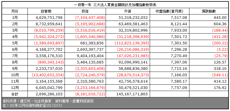 下一張(熱鍵:c)