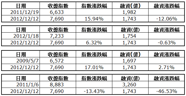 下一張(熱鍵:c)