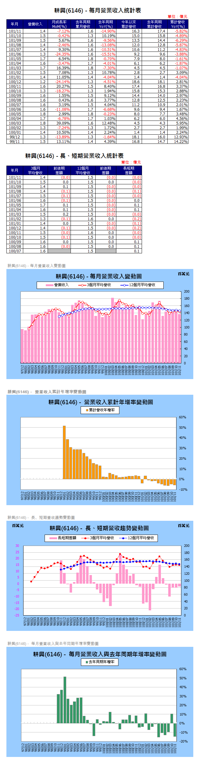 下一張(熱鍵:c)