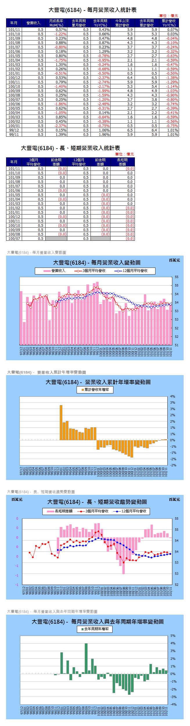 下一張(熱鍵:c)