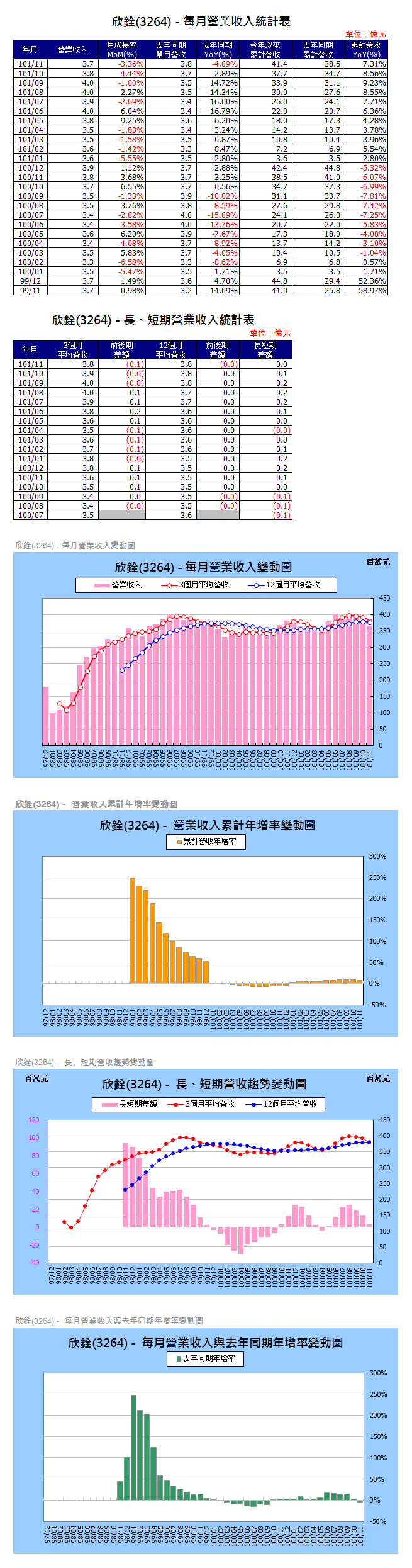 下一張(熱鍵:c)