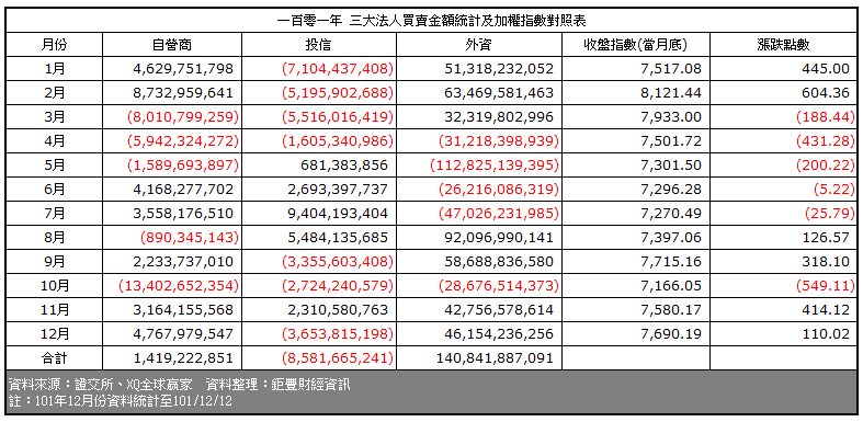 下一張(熱鍵:c)