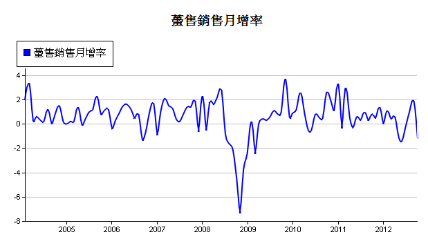 下一張(熱鍵:c)