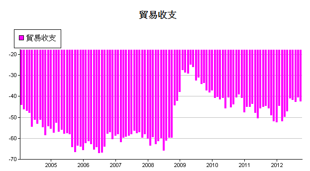 下一張(熱鍵:c)