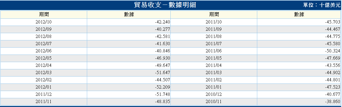 下一張(熱鍵:c)