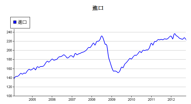 下一張(熱鍵:c)