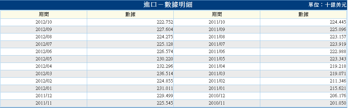 下一張(熱鍵:c)