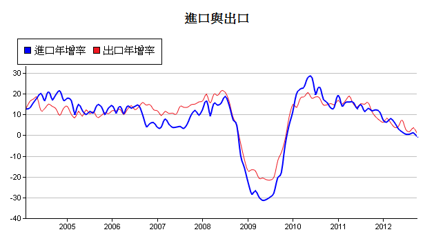 下一張(熱鍵:c)