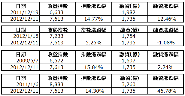 下一張(熱鍵:c)