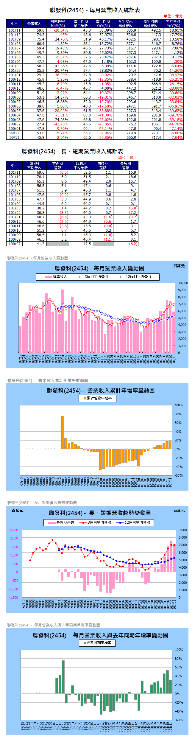 下一張(熱鍵:c)