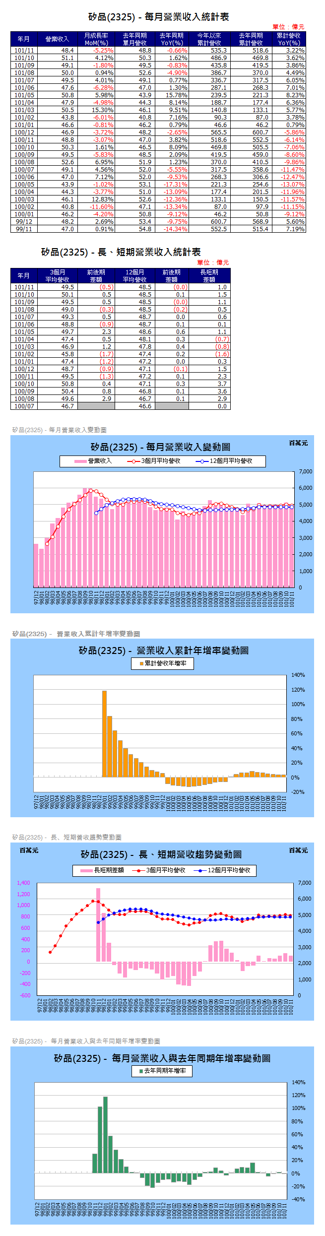 下一張(熱鍵:c)