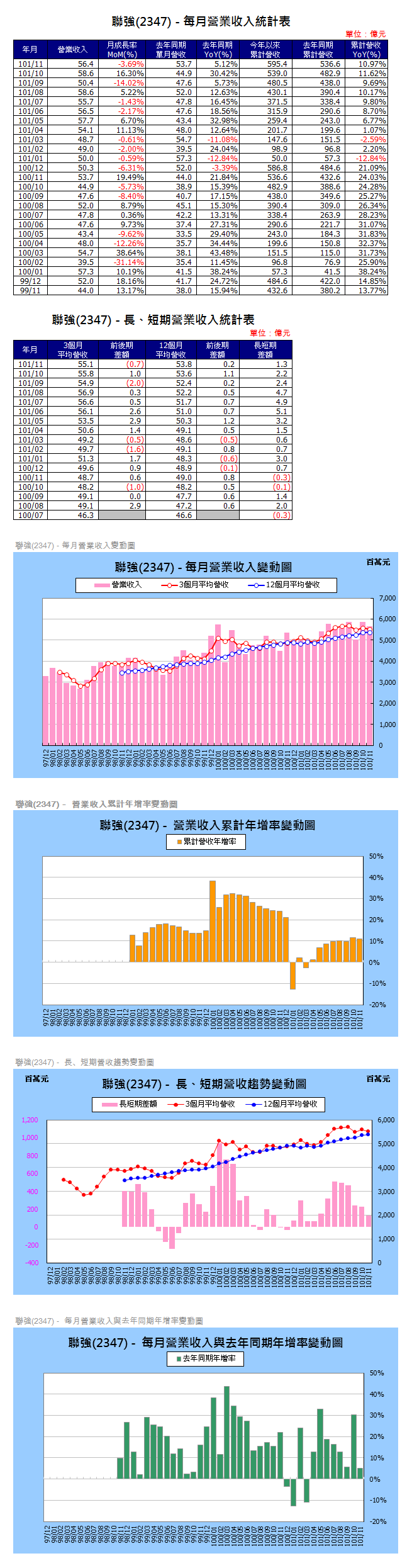 下一張(熱鍵:c)