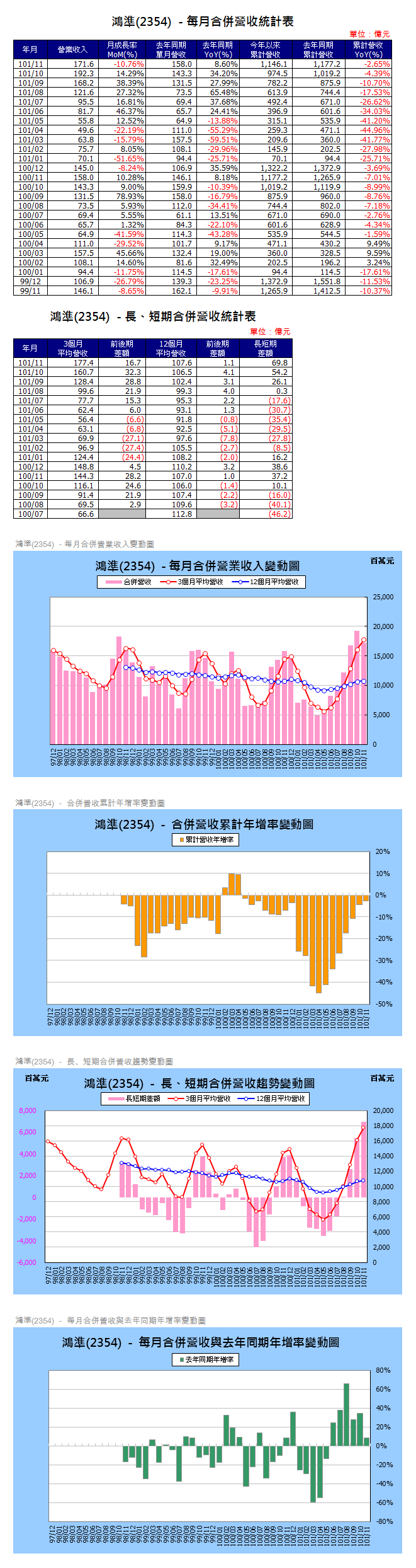 下一張(熱鍵:c)