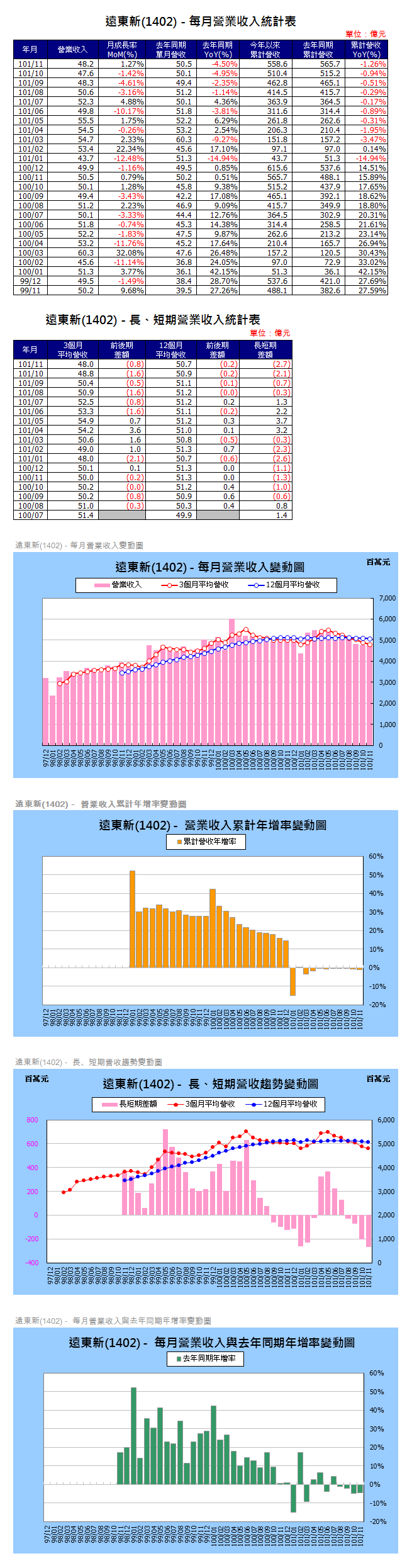 下一張(熱鍵:c)