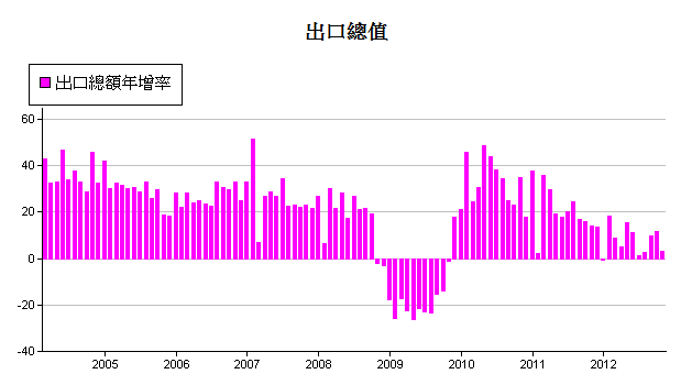 下一張(熱鍵:c)