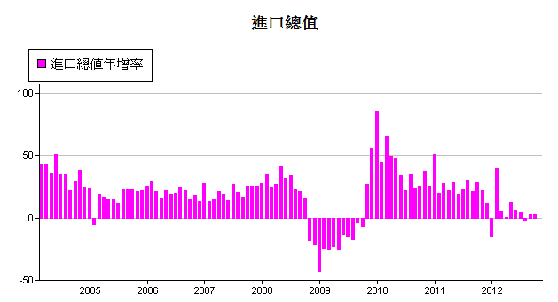 下一張(熱鍵:c)