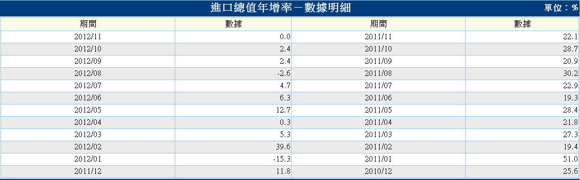 下一張(熱鍵:c)