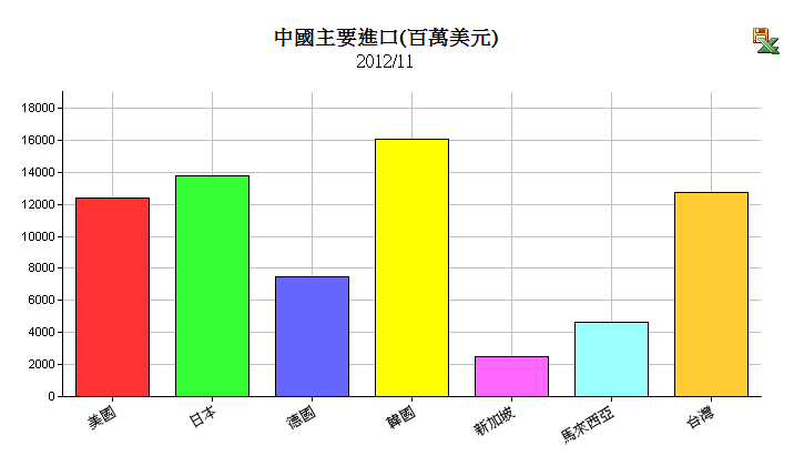 按一下觀看原始大小圖片(熱鍵:n)