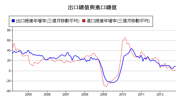 下一張(熱鍵:c)