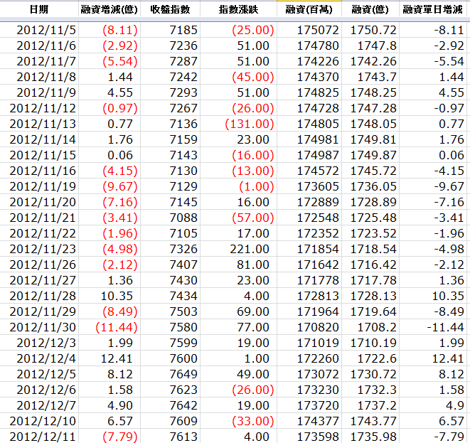 下一張(熱鍵:c)