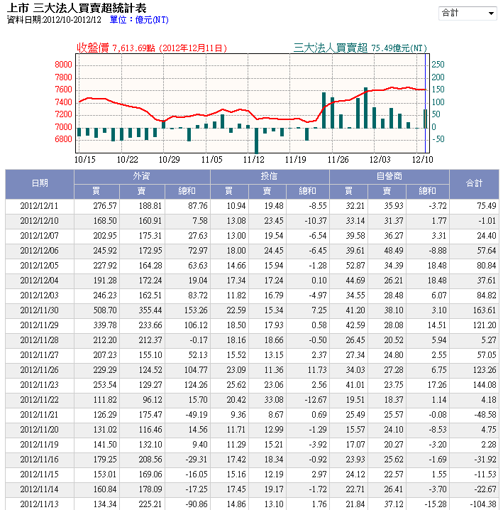 下一張(熱鍵:c)