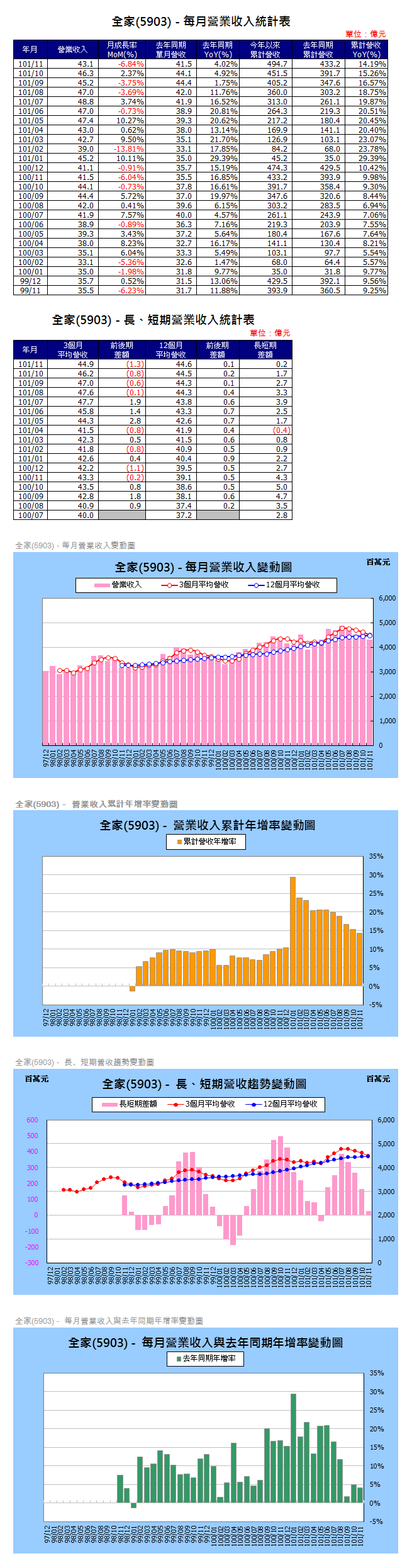 下一張(熱鍵:c)