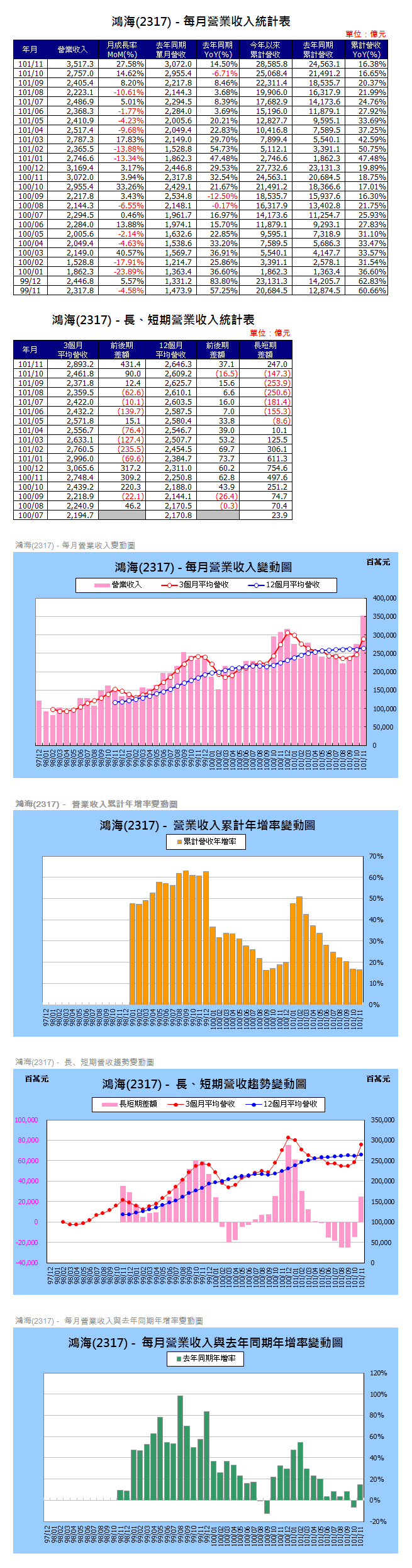 下一張(熱鍵:c)