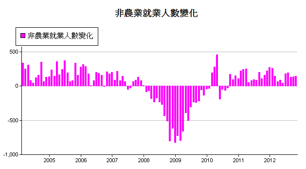 下一張(熱鍵:c)