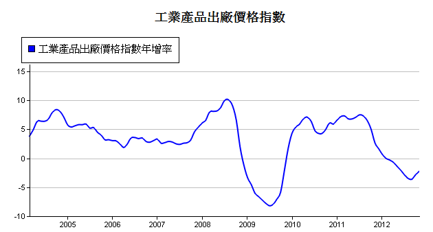 下一張(熱鍵:c)