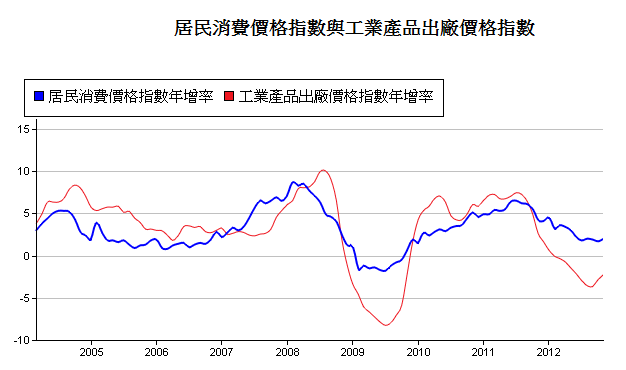 下一張(熱鍵:c)