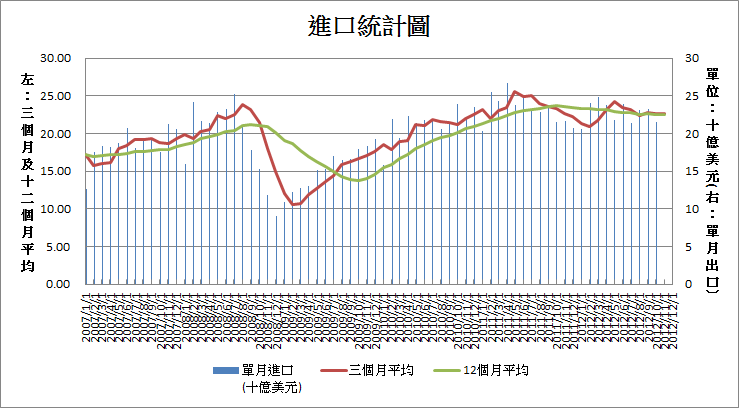 下一張(熱鍵:c)