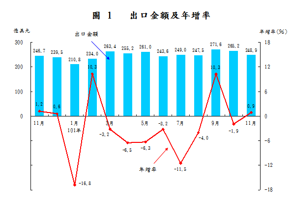 下一張(熱鍵:c)