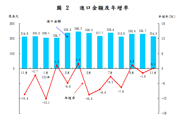 下一張(熱鍵:c)